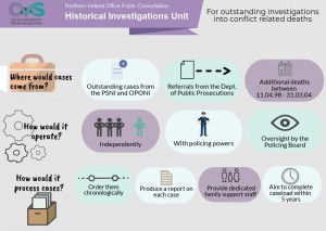 Historical Information Unit (HIU) CVS infographic
